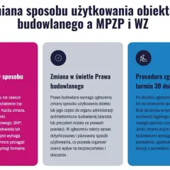 Zmiana sposobu użytkowania obiektu budowlanego: wpływ, prawo budowlane i procedura zgłoszenia. Informacje o formalnościach i terminach.