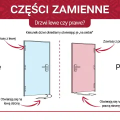 Ilustracja pokazuje drzwi lewe i prawe, wyjaśniając, jak rozpoznać kierunek otwierania.