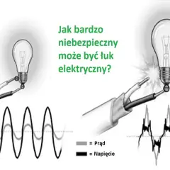 Obrazek pokazuje, jak niebezpieczny może być łuk elektryczny. Po lewej stronie widać żarówkę i wykres prądu i napięcia. Po prawej stronie żarówka jest uszkodzona przez łuk elektryczny, a wykres pokazuje zniekształcone fale.