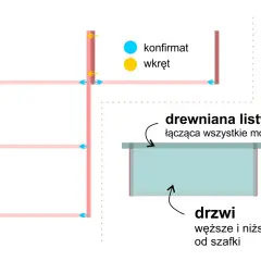 Jak zrobić szafkę wiszącą - proste kroki i niezbędne materiały