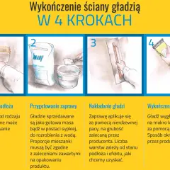Ilustracja pokazuje 4 kroki wykańczania ścian gładzią: gruntowanie, przygotowanie zaprawy, nakładanie i wygładzanie.