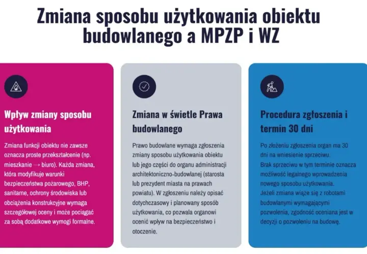 Zmiana sposobu użytkowania obiektu budowlanego: wpływ, prawo budowlane i procedura zgłoszenia. Informacje o formalnościach i terminach.