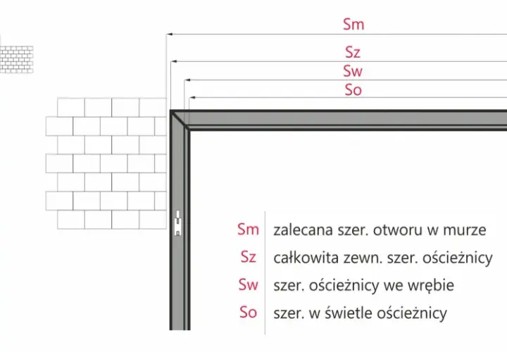 Schemat wymiarów ościeżnicy. Określa jaki otwór pod drzwi 90 jest potrzebny, uwzględniając szerokość muru i ościeżnicy.