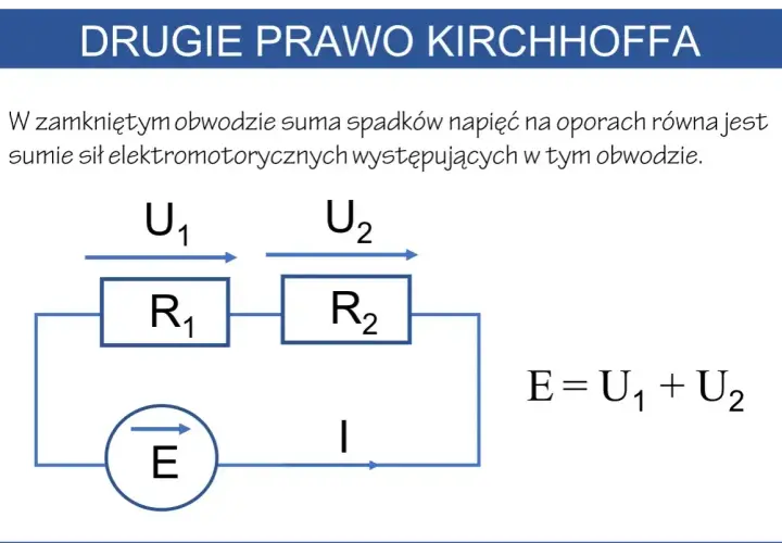 Schemat obwodu elektrycznego ilustrujący drugie prawo Kirchhoffa. Widać źródło E, opory R1 i R2, napięcia U1, U2 oraz prąd I.