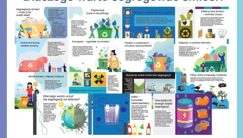 Segregacja śmieci kolory: kosze na śmieci, segregacja odpadów, recykling, kompostowanie, plastik w oceanach, energia z recyklingu.