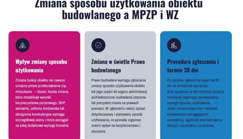 Zmiana sposobu użytkowania obiektu budowlanego: wpływ, prawo budowlane i procedura zgłoszenia. Informacje o formalnościach i terminach.