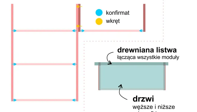 Jak zrobić szafkę wiszącą - proste kroki i niezbędne materiały