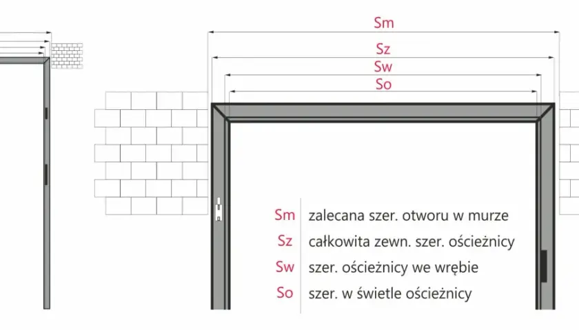 Schemat wymiarów ościeżnicy. Określa jaki otwór pod drzwi 90 jest potrzebny, uwzględniając szerokość muru i ościeżnicy.