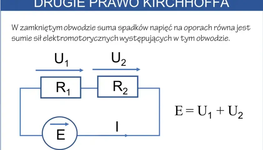 Schemat obwodu elektrycznego ilustrujący drugie prawo Kirchhoffa. Widać źródło E, opory R1 i R2, napięcia U1, U2 oraz prąd I.