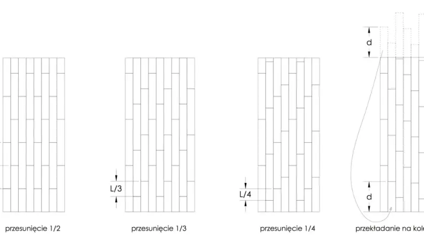 Ilustracje pokazują, jak układać panele: przesunięcie 1/2, 1/3, 1/4 i przekładanie na kolejny pas.
