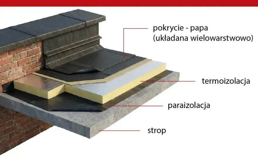 Izolacja dachu płaskiego - jak dobrać materiał i uniknąć błędów