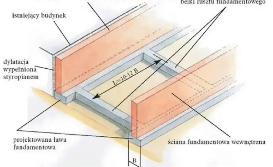 Fundament pod bramę przesuwną - wymiary i jak uniknąć błędów po zimie