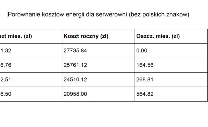 Taryfa G13 - godziny taniego prądu i jak uniknąć kosztownych błędów?