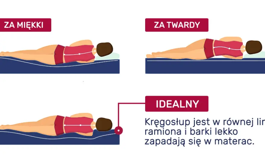 Jaki materac wybrać? Poradnik - Dobierz idealny dla siebie!