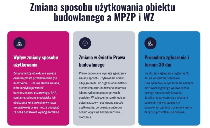 Zmiana sposobu użytkowania budynku - Kiedy wystarczy samo zgłoszenie?