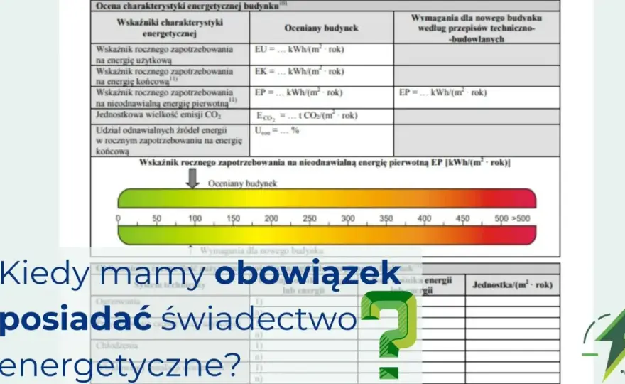 Świadectwo charakterystyki energetycznej - Kiedy jest obowiązkowe?