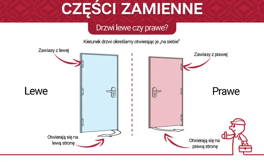 Drzwi prawe czy lewe? Zawsze wybierz dobrze - Poradnik