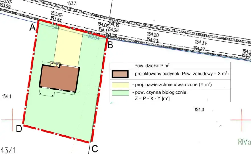 Mapa zasadnicza do warunków zabudowy - Jak uniknąć częstych błędów?