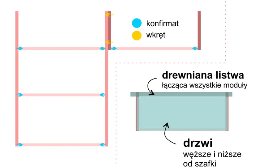 Jak zrobić szafkę wiszącą - proste kroki i niezbędne materiały