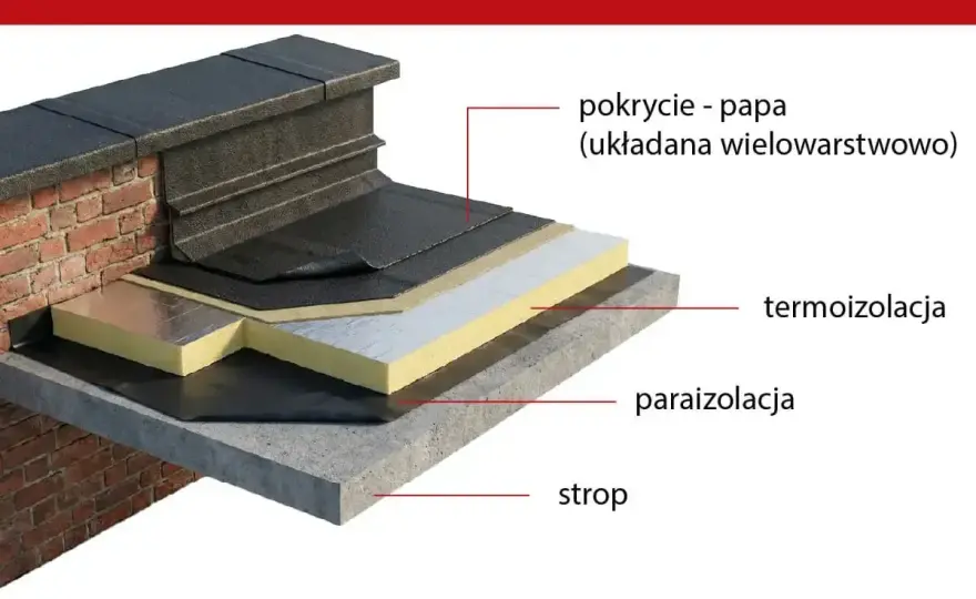 Papa bitumiczna na dach - jak wybrać system i nie popełnić błędu