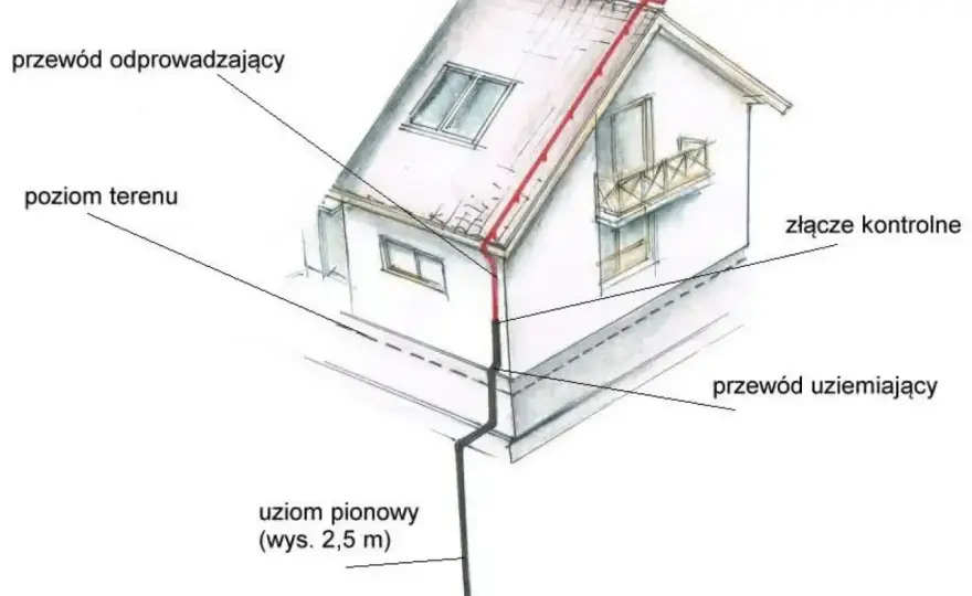 Uziom fundamentowy - jak uniknąć błędów i ile kosztuje w 2026?