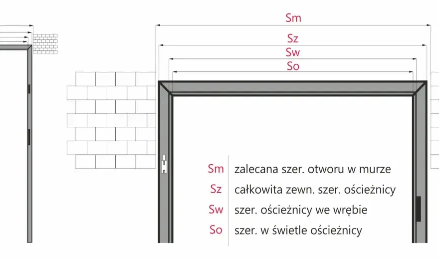 Otwór pod drzwi 90 cm - Wymiary i jak mierzyć poprawnie?