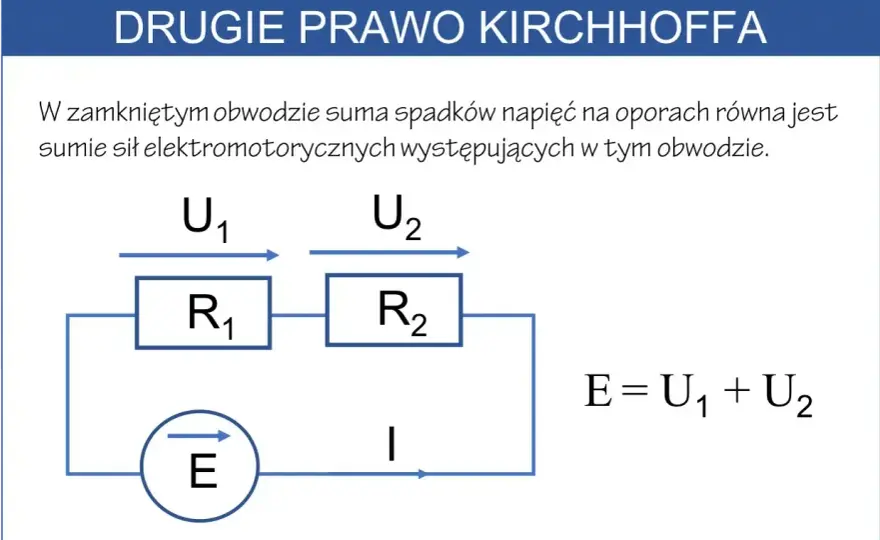 Drugie prawo Kirchhoffa - jak liczyć oczko i spadki napięcia