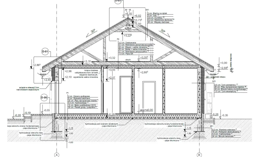 Projekt architektoniczno-budowlany - Co zawiera i jak uniknąć błędów?