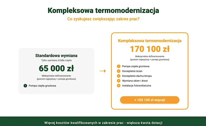Dofinansowanie do pompy ciepła 2026 - Jak uniknąć błędów i zyskać?