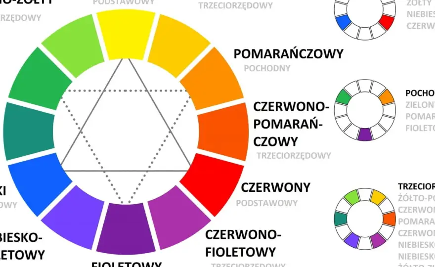 Koło barw we wnętrzach - Jak łączyć kolory?