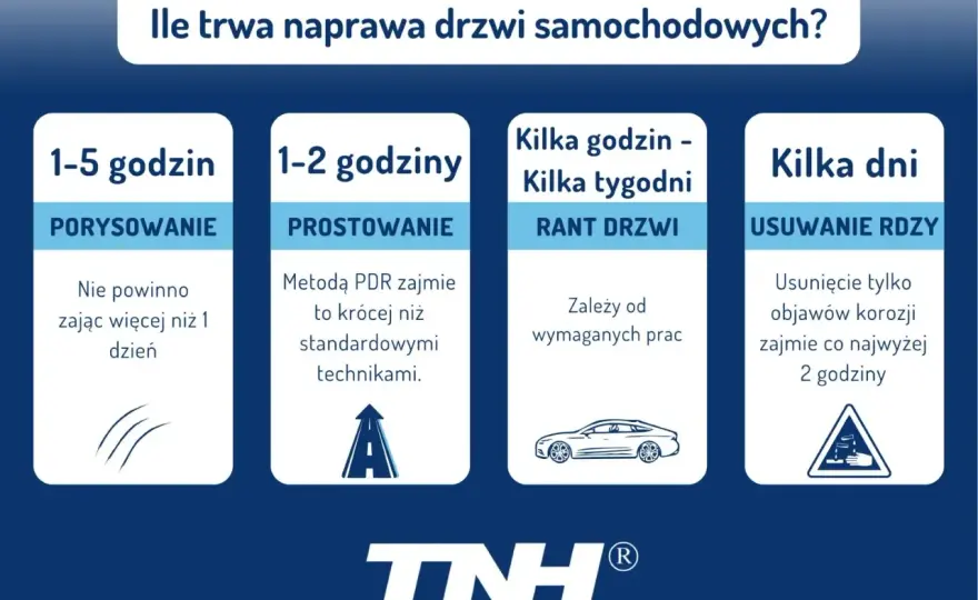 Naprawa czy wymiana drzwi auta? Koszty, metody i decyzje