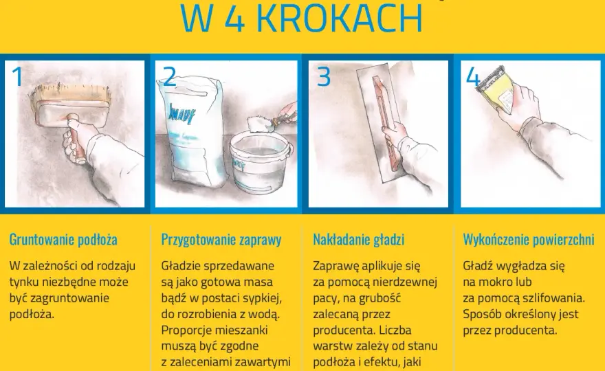 Gładzie - jak wybrać i nakładać? Poradnik krok po kroku