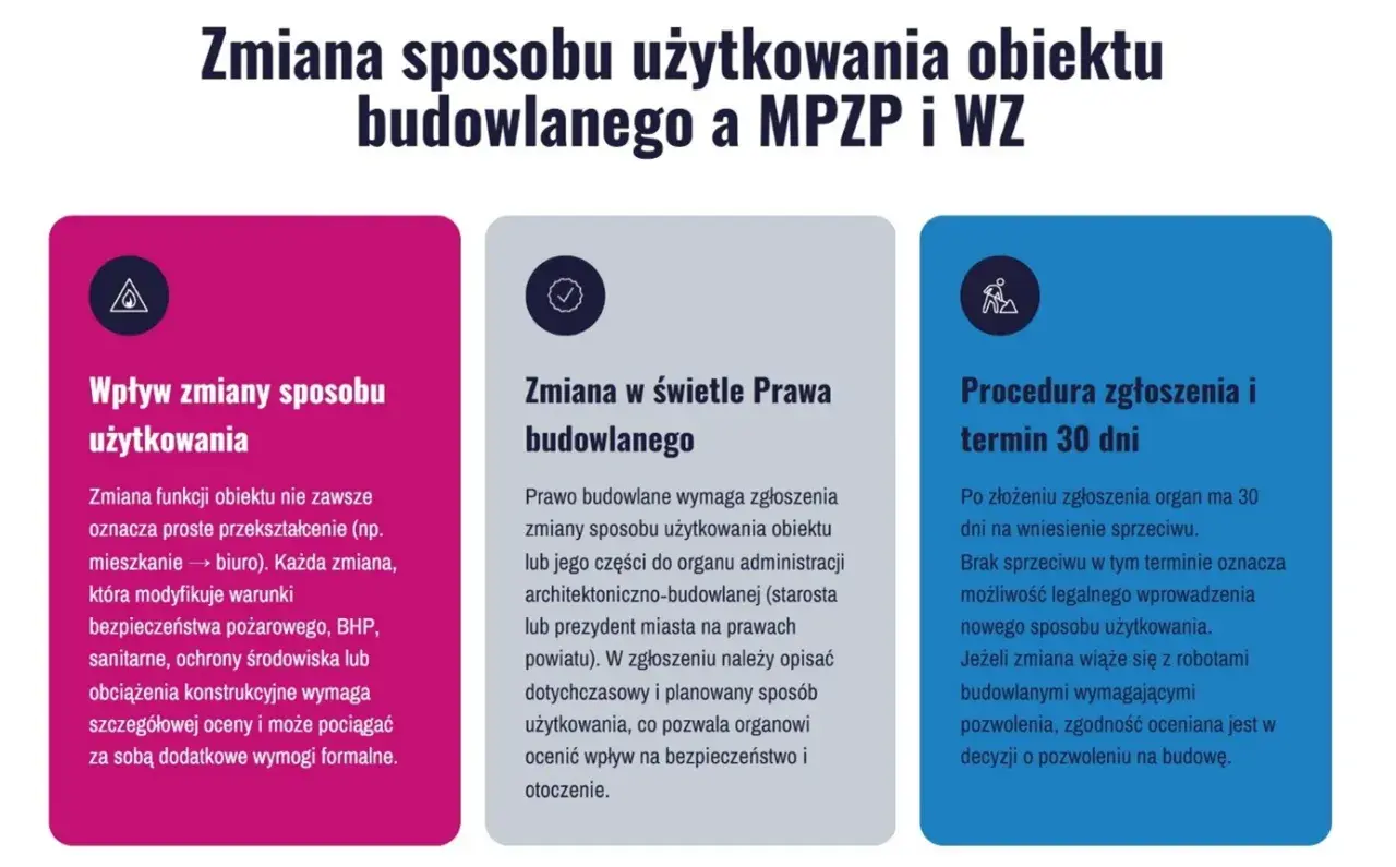 Zmiana sposobu użytkowania obiektu budowlanego: wpływ, prawo budowlane i procedura zgłoszenia. Informacje o formalnościach i terminach.