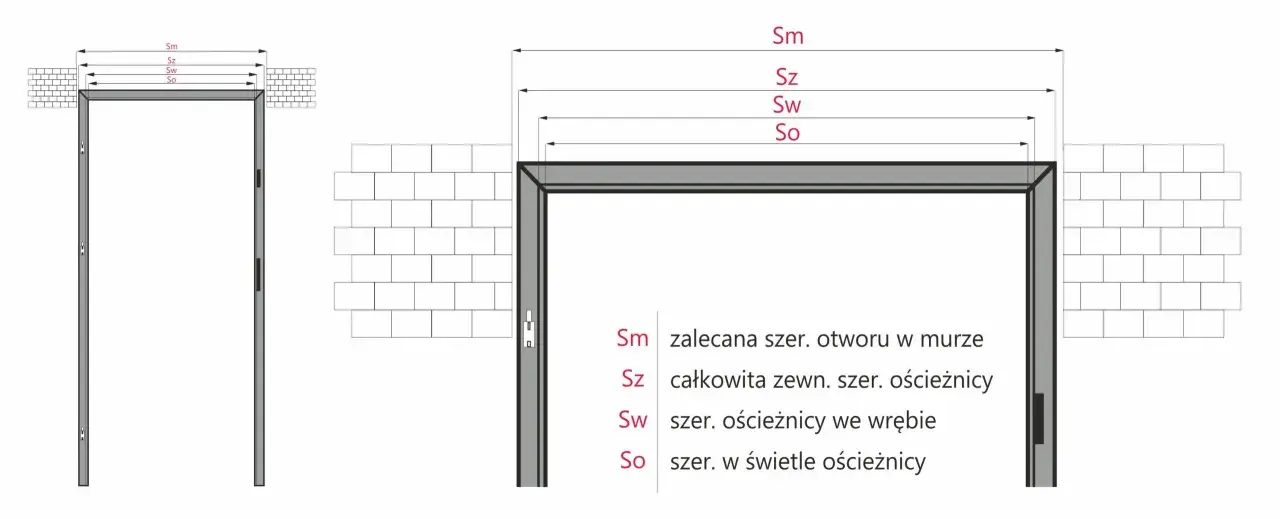 Schemat wymiarów ościeżnicy. Określa jaki otwór pod drzwi 90 jest potrzebny, uwzględniając szerokość muru i ościeżnicy.