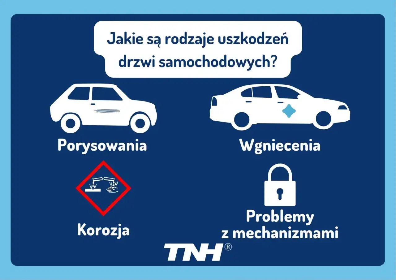 Wgniecione drzwi samochodowe? Zobacz, jakie są rodzaje uszkodzeń: porysowania, wgniecenia, korozja i problemy z mechanizmami.