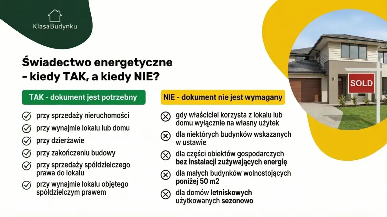 Kiedy świadectwo energetyczne jest obowiązkowe? Dokument jest potrzebny przy sprzedaży, wynajmie, dzierżawie, zakończeniu budowy i przy spółdzielczym prawie do lokalu.