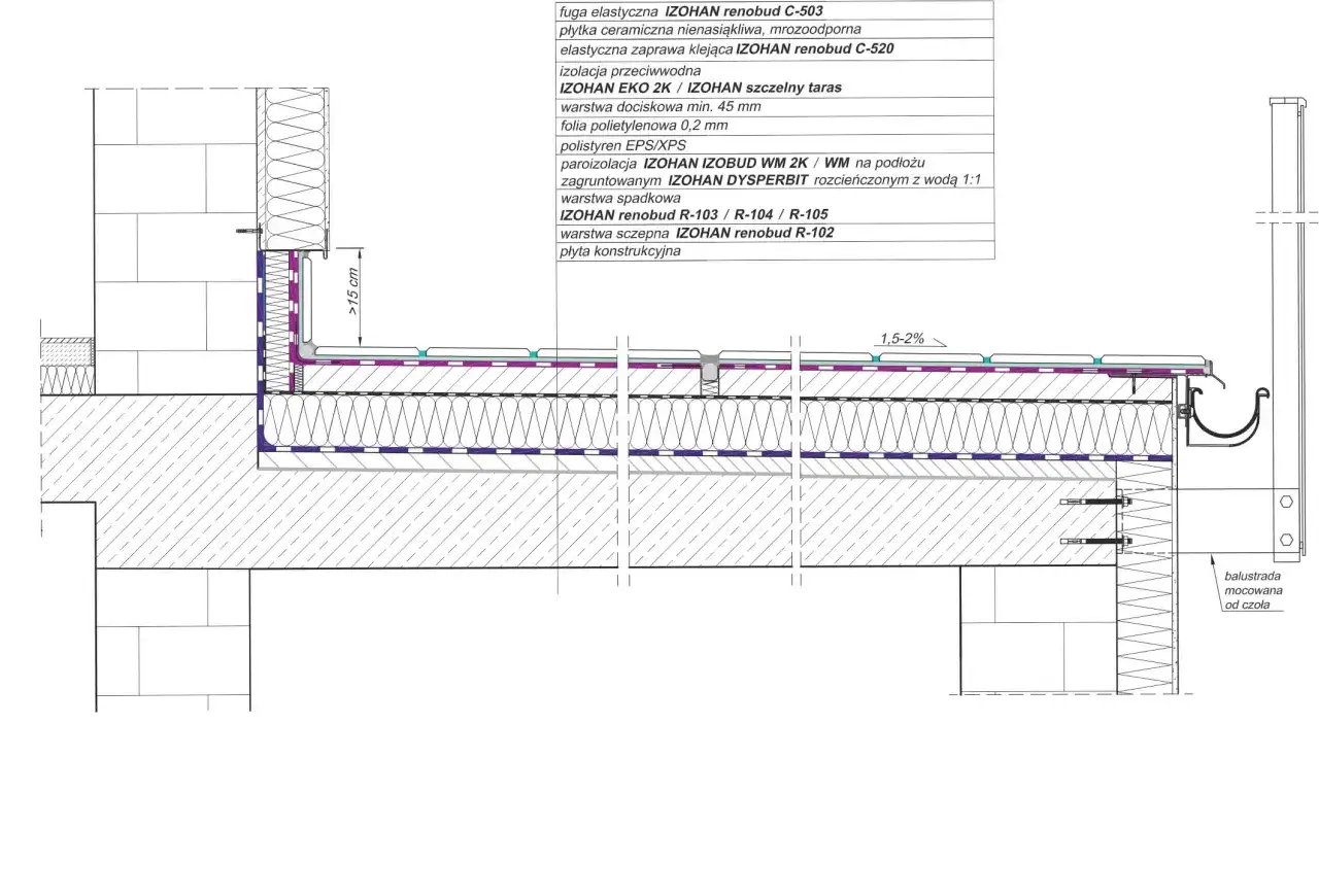 Przekrój izolacji taras na dachu z płytkami ceramicznymi, systemem odprowadzania wody i balustradą.