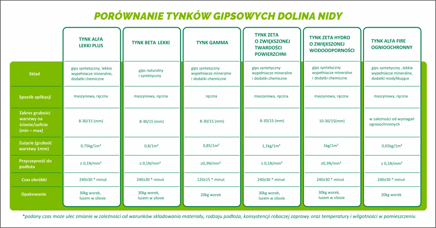 Porównanie rodzajów tynków wewnętrznych: gipsowych, syntetycznych, wodoodpornych i ognioochronnych.